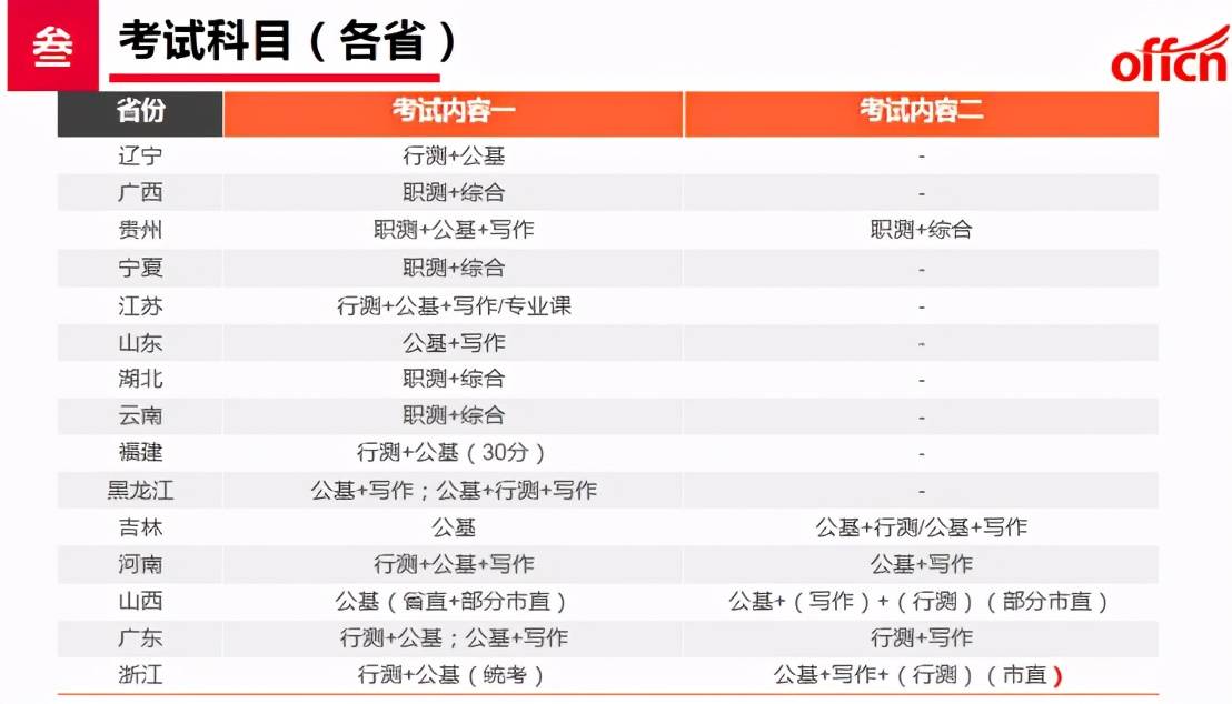 2021年全国各省人口_1985年各省人口(3)