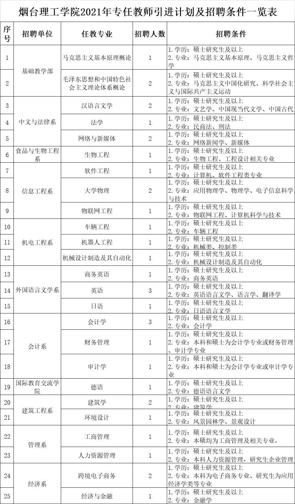 烟台多少人口_让你爱上烟台 难以离开的八个理由