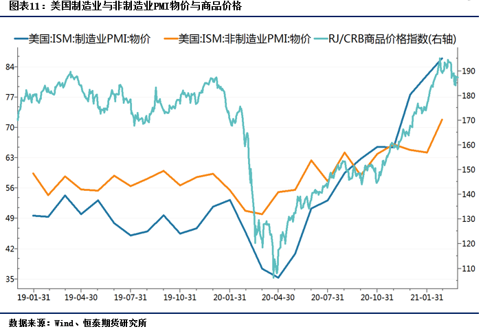 2021年4月份gdp总值_社融增速保持下行,一季度GDP同比增长18.3 2021年4月19日 2021年4月25日(2)