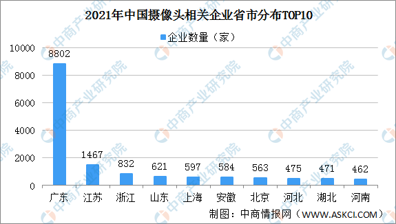 2021年在广东gdp分析_22省份一季度GDP 湖南进入 1万亿元俱乐部(3)