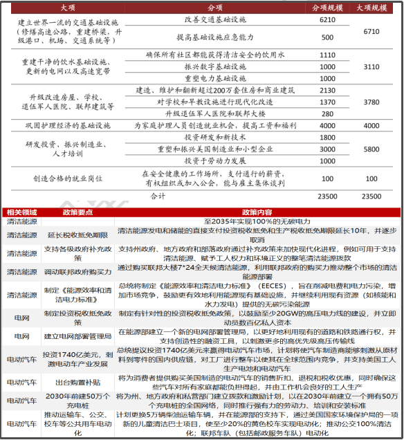 投资财富——专业分析:拜登的2万亿计划会带来哪些机遇?