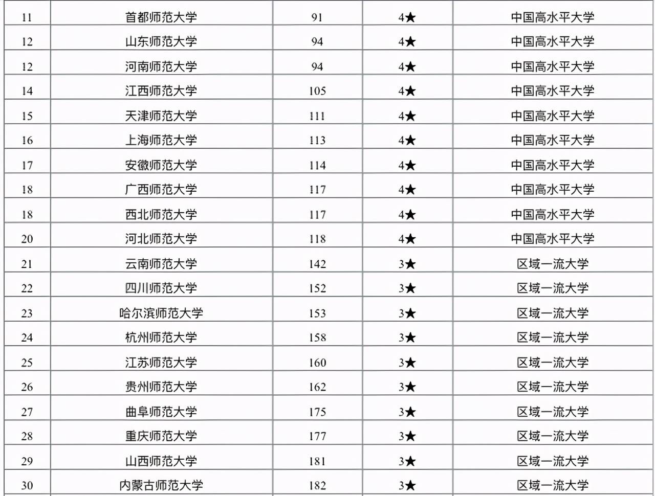 2021年大学排名_大学排名2021最新排名(3)