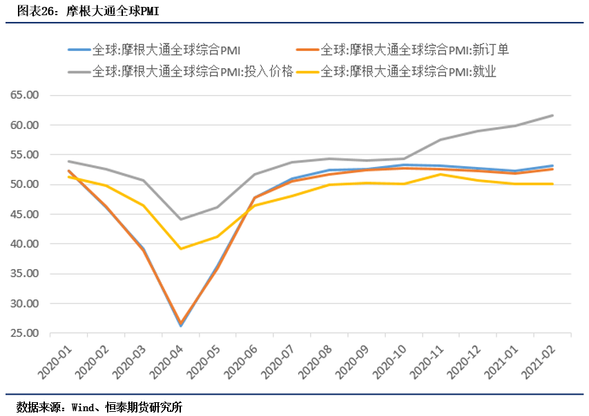 2021年4月份gdp总值_社融增速保持下行,一季度GDP同比增长18.3 2021年4月19日 2021年4月25日(2)