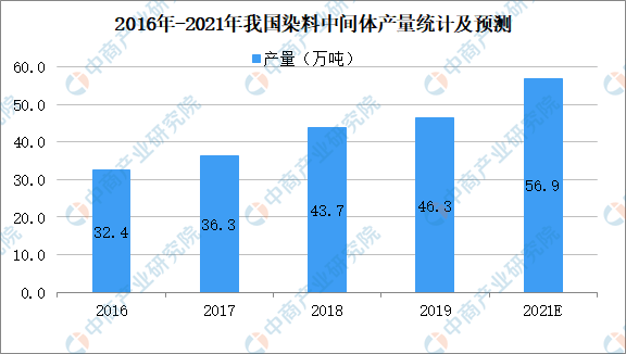 油管评论预测中国未来gdp_巨丰研究院 流动性依然处于中性偏紧状态(3)