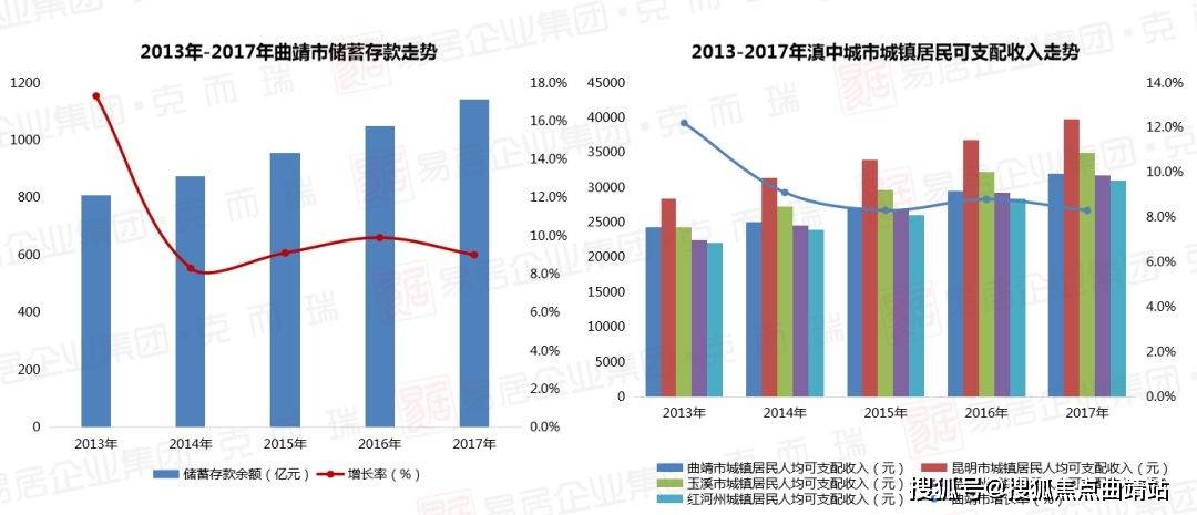 曲靖市gdp占比_2025年GDP要破万亿 最新城市GDP百强榜发布,昆明领先多个省会城市(2)