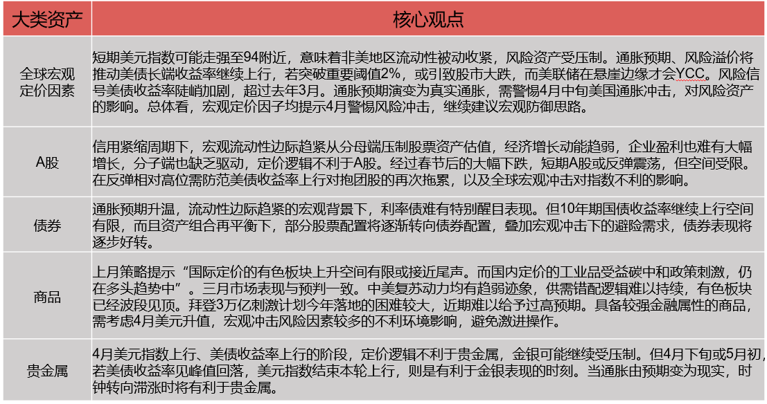 2021年4月份gdp总值_社融增速保持下行,一季度GDP同比增长18.3 2021年4月19日 2021年4月25日(3)