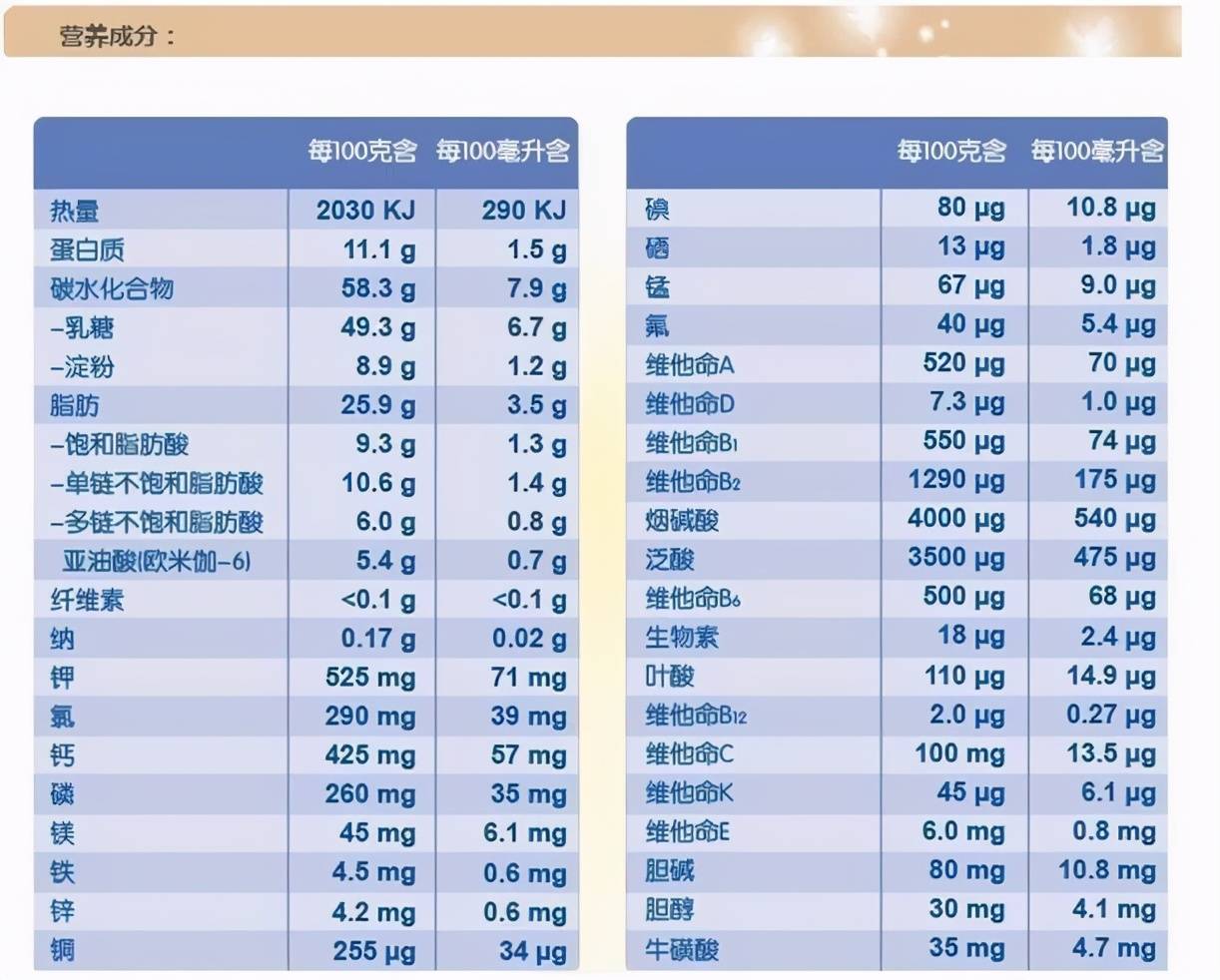 奶粉新國標出爐,營養師告訴你,如何給娃挑選奶粉