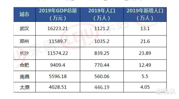 长沙哪个地方人口基数最少_长沙人口分布图