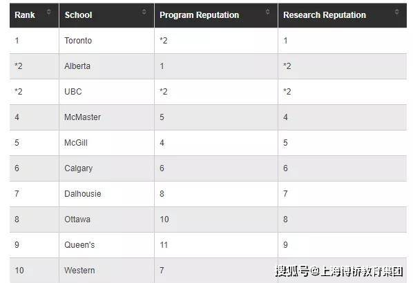 护理专业学校排名_护理专业图片