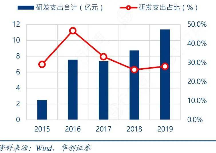 外资利润占gdp_数据 外资撤离 告诉你这些年外资都去哪了(3)
