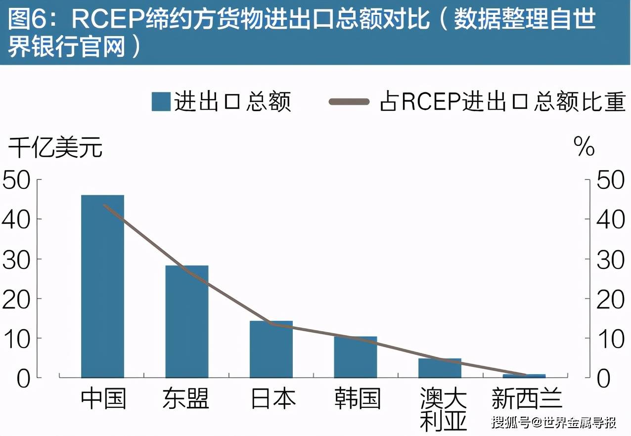 GDP分量(2)