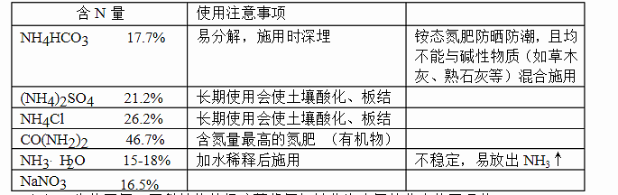 初三化学 化肥知识点总结 肥料