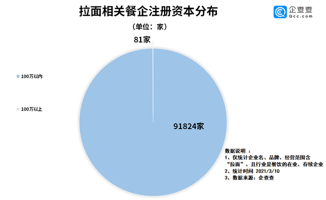 拉面哥拉动gdp_山东拉面哥流泪了 拉面哥,十五年不涨价坚持三元一碗