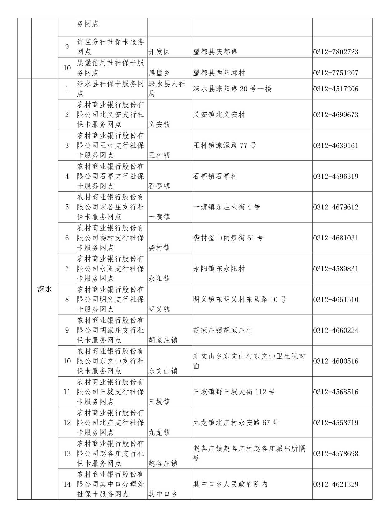 保定主城区人口_最新城区地图出炉 河北11城市人口 面积和经济实力大排名 高(2)