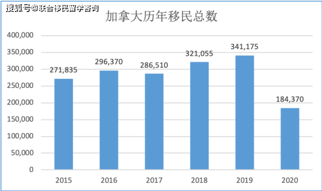 加拿大人口2020年有多少人_南宁有多少人口2020年