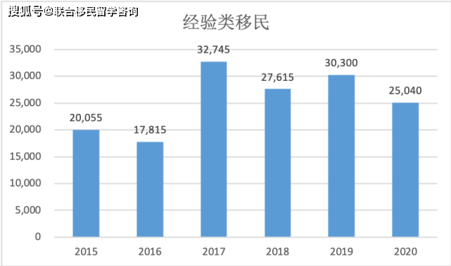 移民人口是_关于美国移民人口的真相 你想知道的全在这儿了