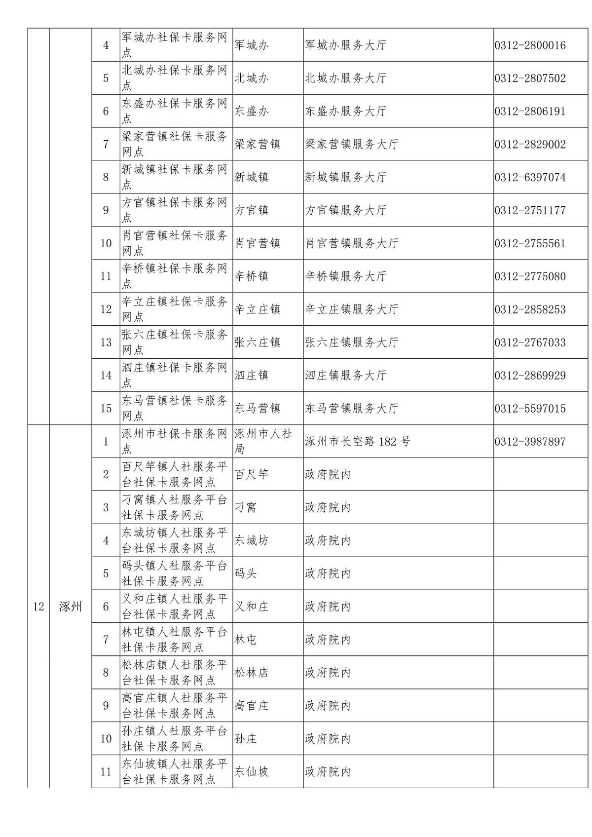 保定主城区人口_最新城区地图出炉 河北11城市人口 面积和经济实力大排名 高(2)