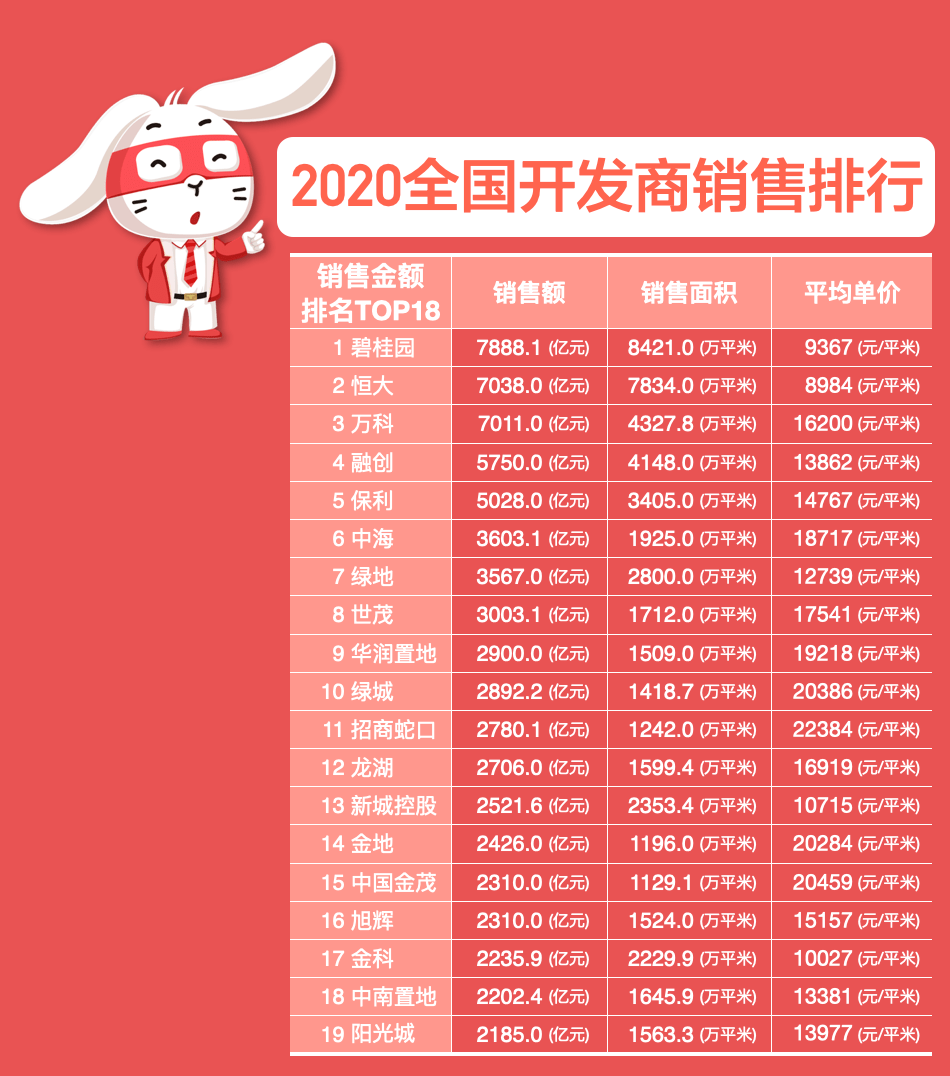 排行的拼音_*短视频app排行:拼音域名占据半壁江山