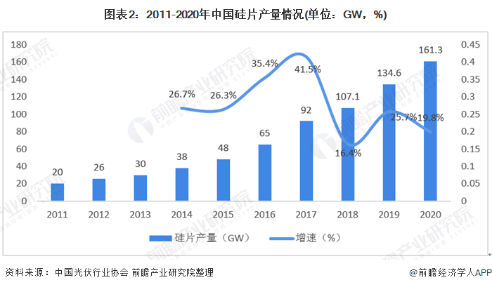 溧水2021gdp与溧阳比较_2021年度A股上市公司市值管理绩效评价报告