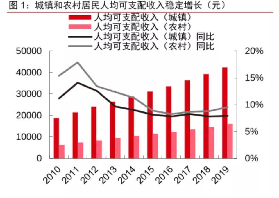 新回龙人口_人口老龄化图片(3)