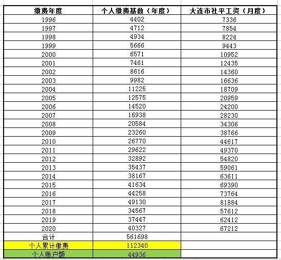 月人均收入怎么算_中国人均月收入图