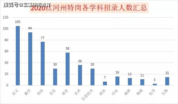 红河建水2021年gdp_游建水,拍视频,赢大奖 2021就爱去建水抖音短视频大赛正式启动(3)