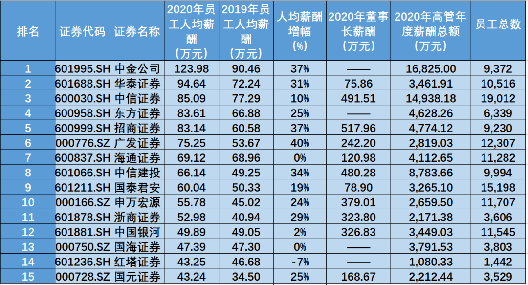 人口普查工资还打折吗_人口普查(2)