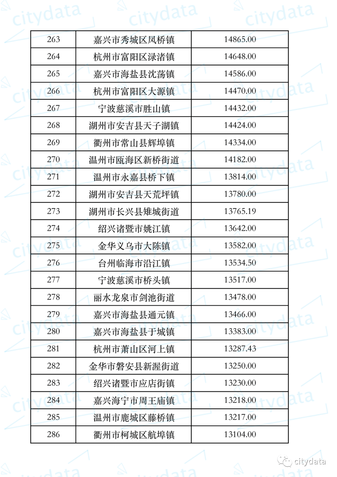 上海市Gdp和财政_上海市委和北京市委(3)