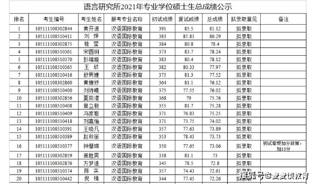 研究生师范类院校排名_师范类二本院校(2)