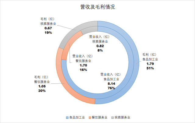 5bca8dac49d042afa7c67d791a8673d3.png
