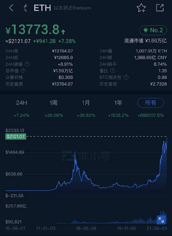 比特币现在能不能投 a39773d653764300b8770a785dcd5915.png