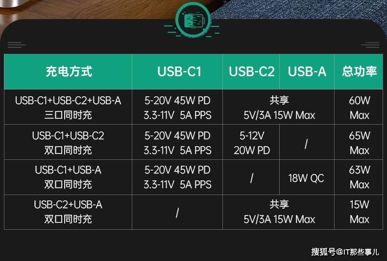 设计|可以放进口袋的万能充电器 征拓S3二代氮化镓充电器试用体验