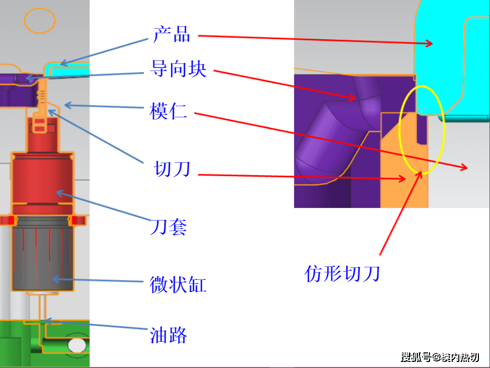 剪切|模内自动剪切浇口 模内切水口 模内热切
