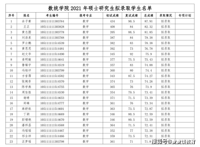 研究生师范类院校排名_师范类二本院校(2)