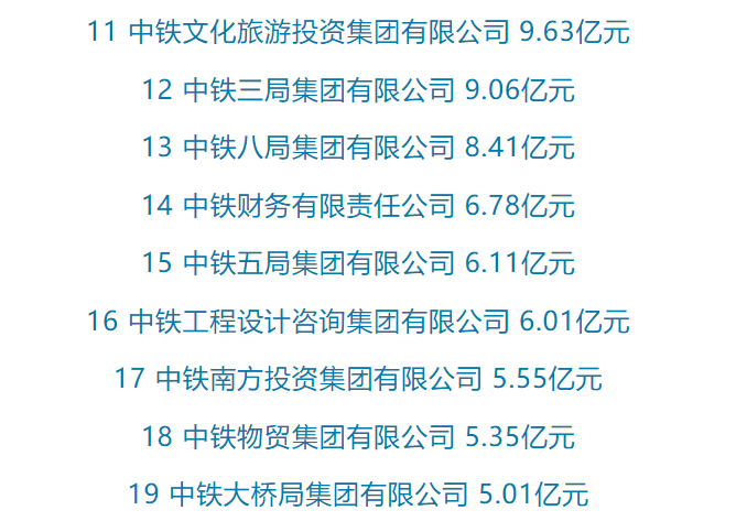 利润排行榜_98家国内上市械企营收、利润、研发排行榜!