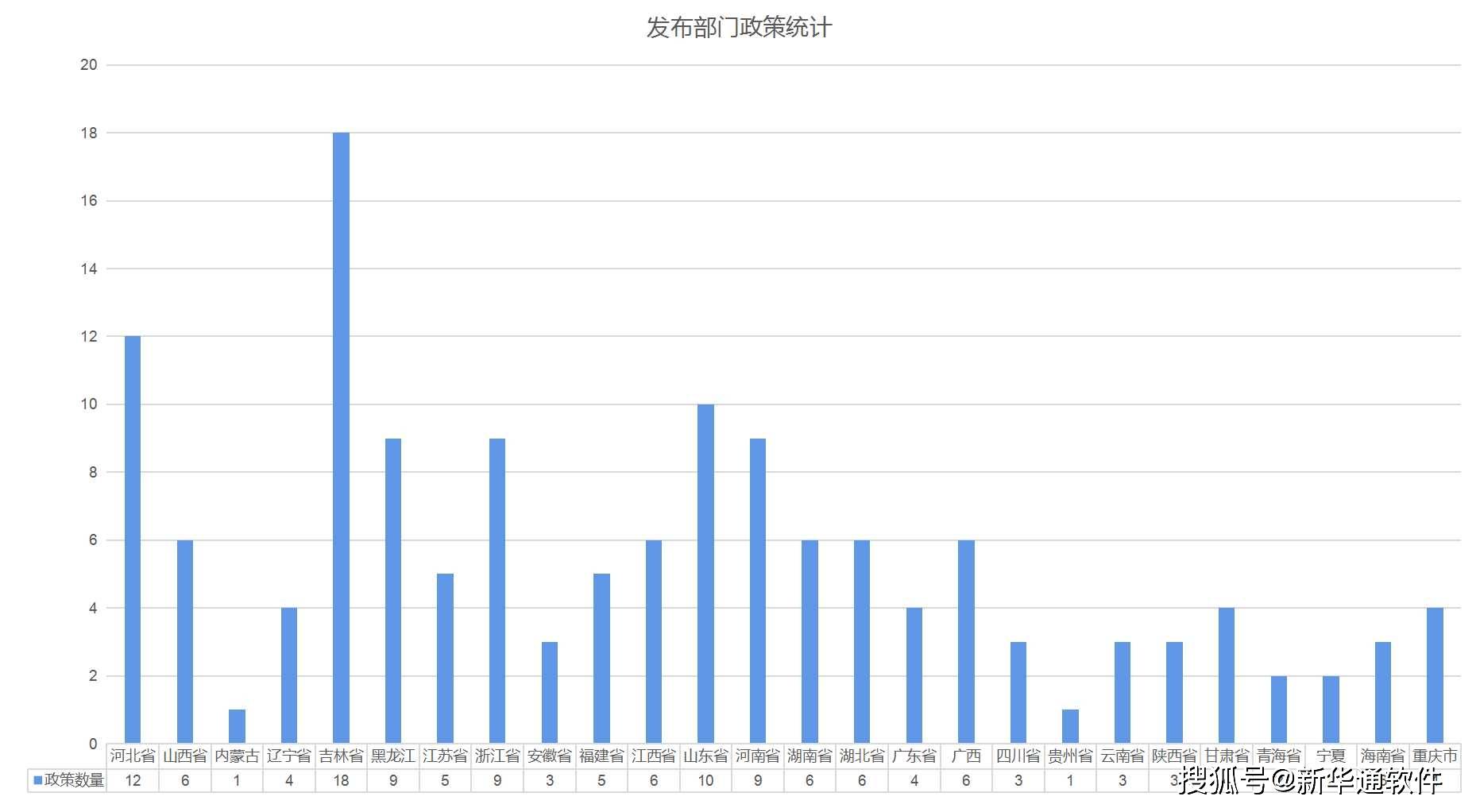 熵安云居智慧社区
