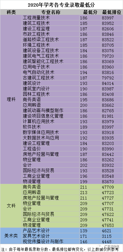 肇慶醫學專科學校分數線_肇慶醫學學院高等專科分數線_肇慶醫學院專科分數線