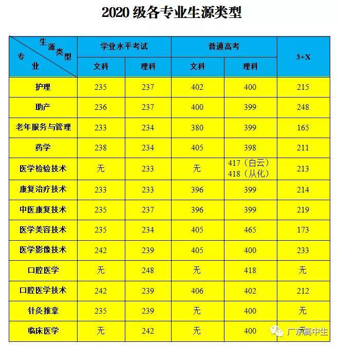 廣東石油化工學院的分數線_廣東石油化工學院專業分數線_廣東石油化工學院分數線