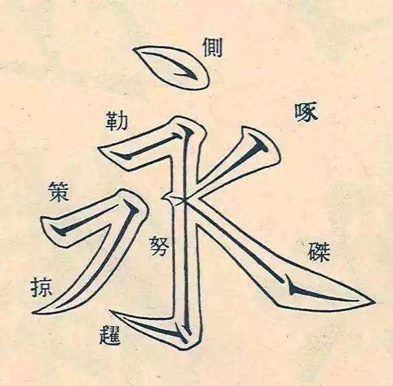 干货分享丨练字时笔画结构常见问题