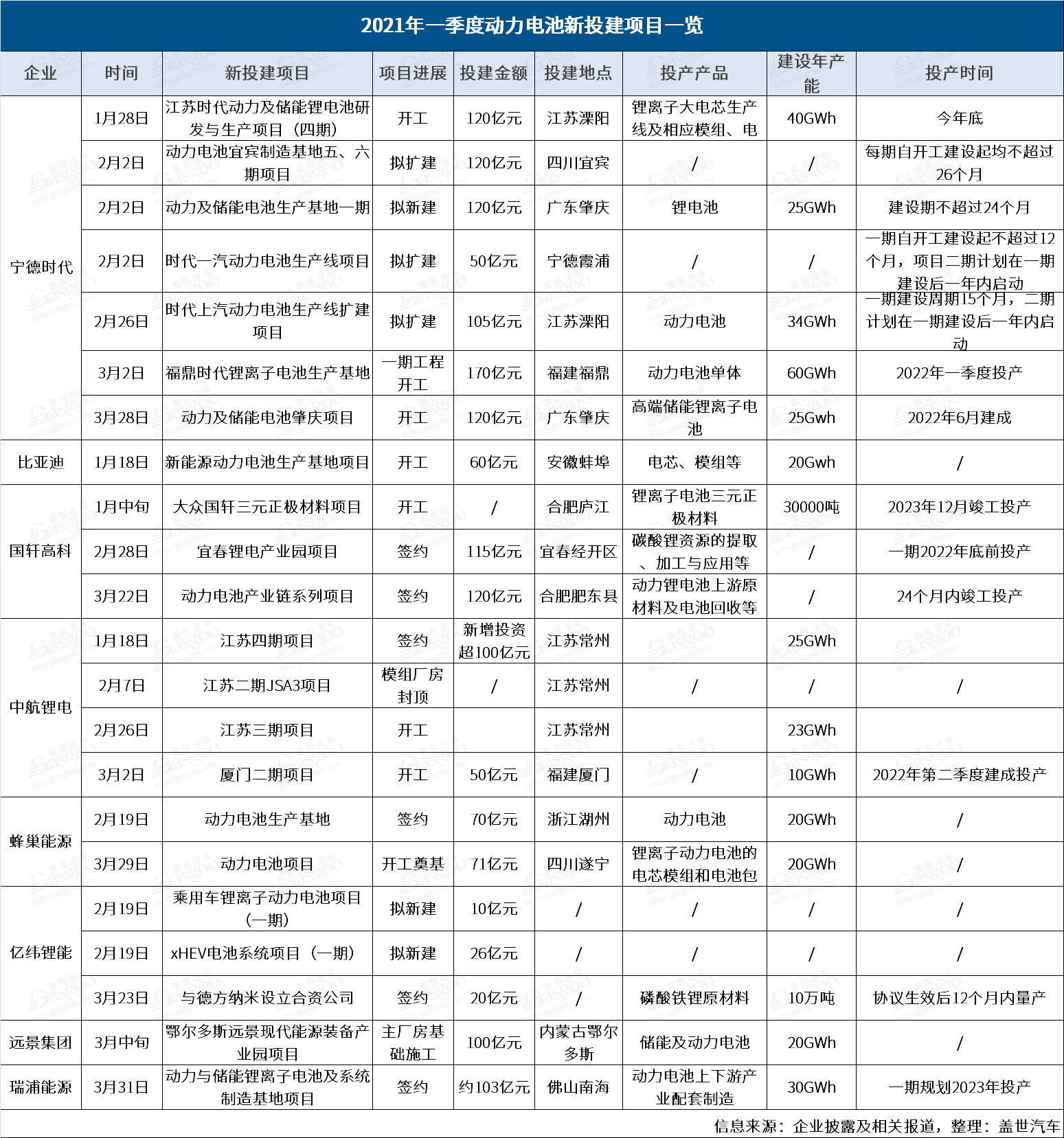 仪征2021年gdp预计多少亿_2020年GDP百强县,仪征排名50位(2)