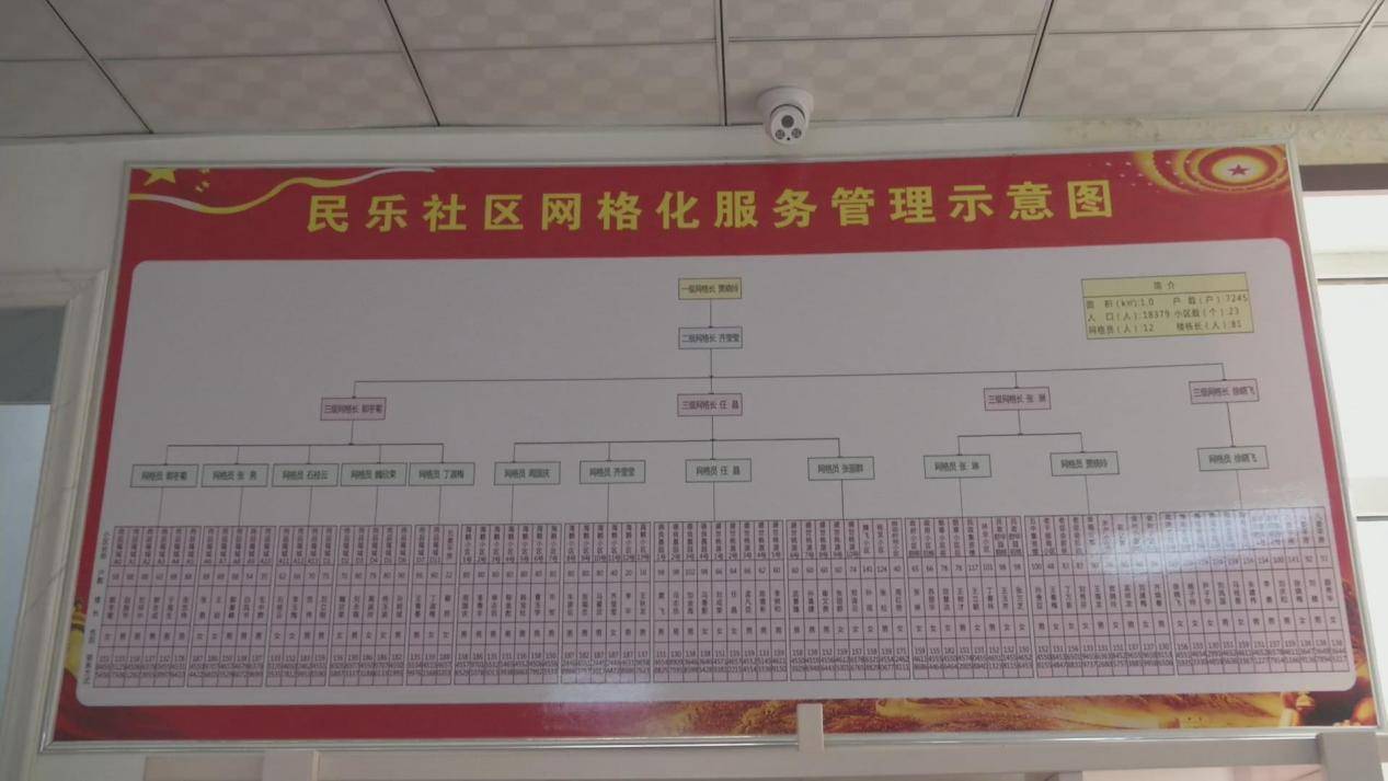 黑龙江海伦市:加强网格化建设 提升社区综合治理水平