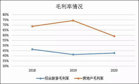 岱山县gdp为何暴增_浙江2020年上半年GDP数据公布,舟山增速第一,岱山增长66.2(3)