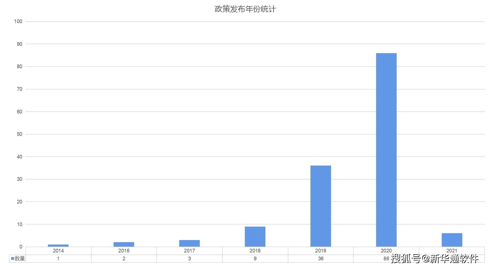 熵安云居智慧社区