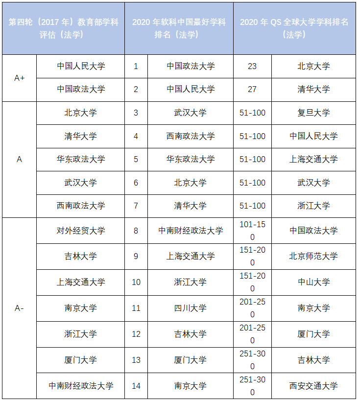 法律系排名_法律系的大学排名(2)