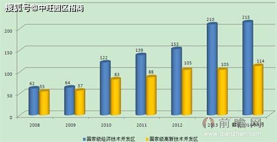 经济总量贡献率在_经济(2)