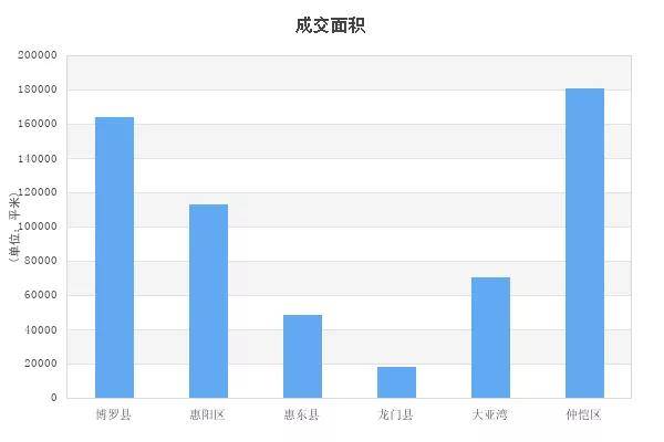 大亚湾2021全年gdp_南宁2021年第一季度地区生产总值出炉(2)