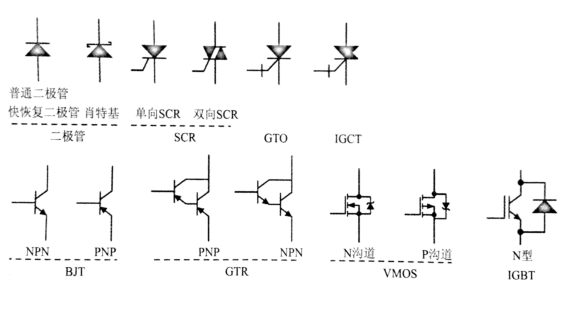 半导体的分类及性能_功率