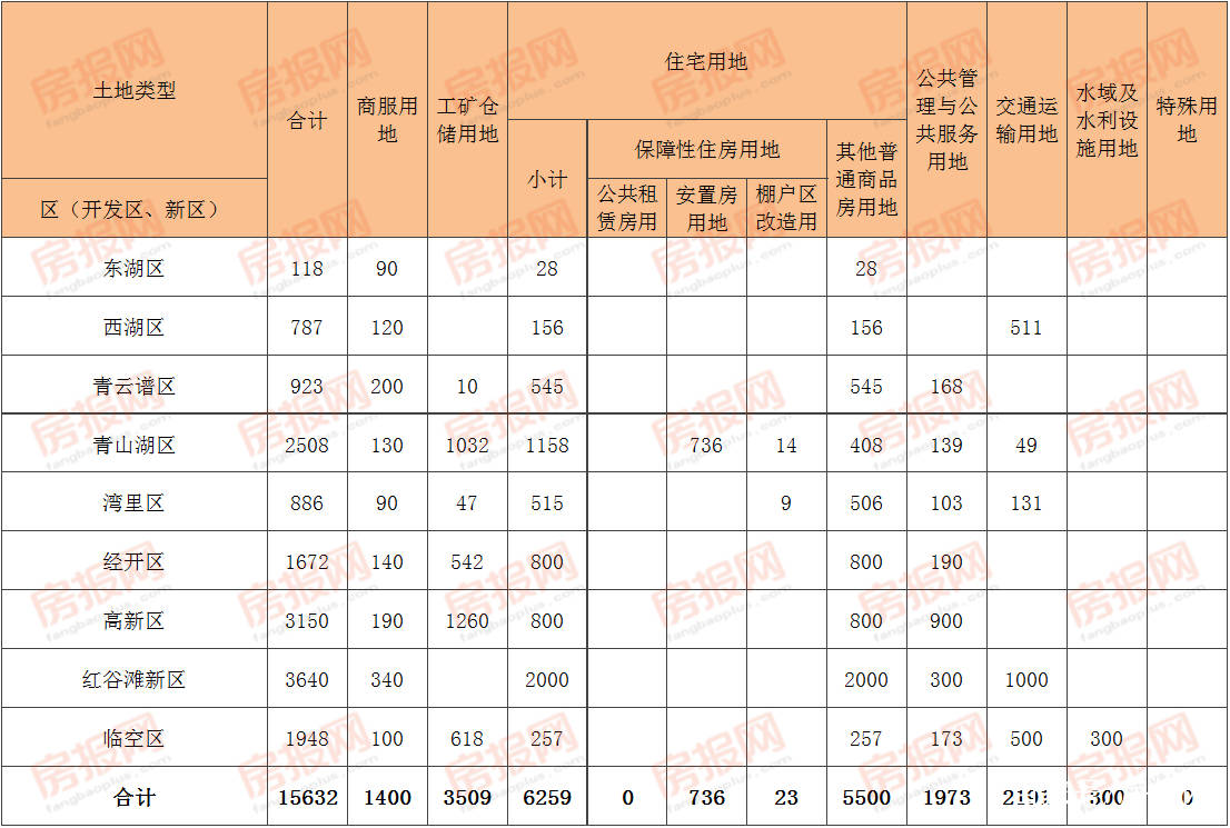 南昌2021预计gdp_中行研究院 预计2021年中国GDP增长7.5(3)