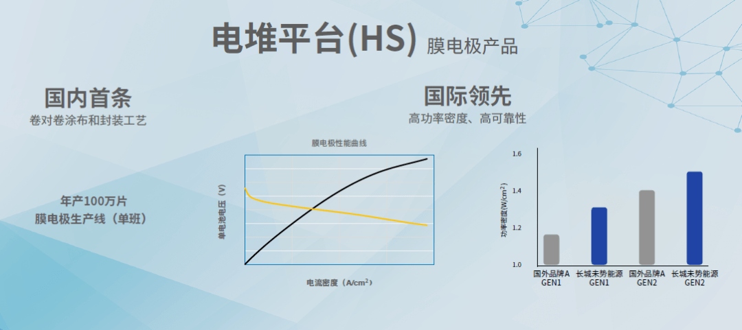 續航超800公里!首款c級氫燃料電池suv年內亮相