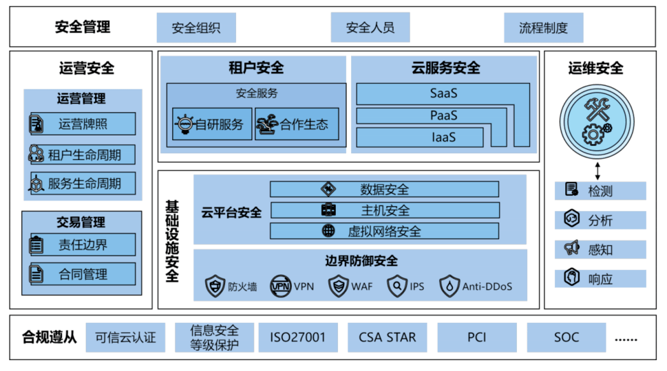 源代码|数据泄露频发，云厂商开放源代码是“顺势”还是“作妖”？